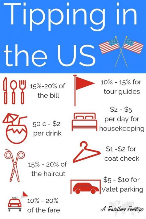 Tipping tips in usa. Things To Know About Tipping tips in usa. 